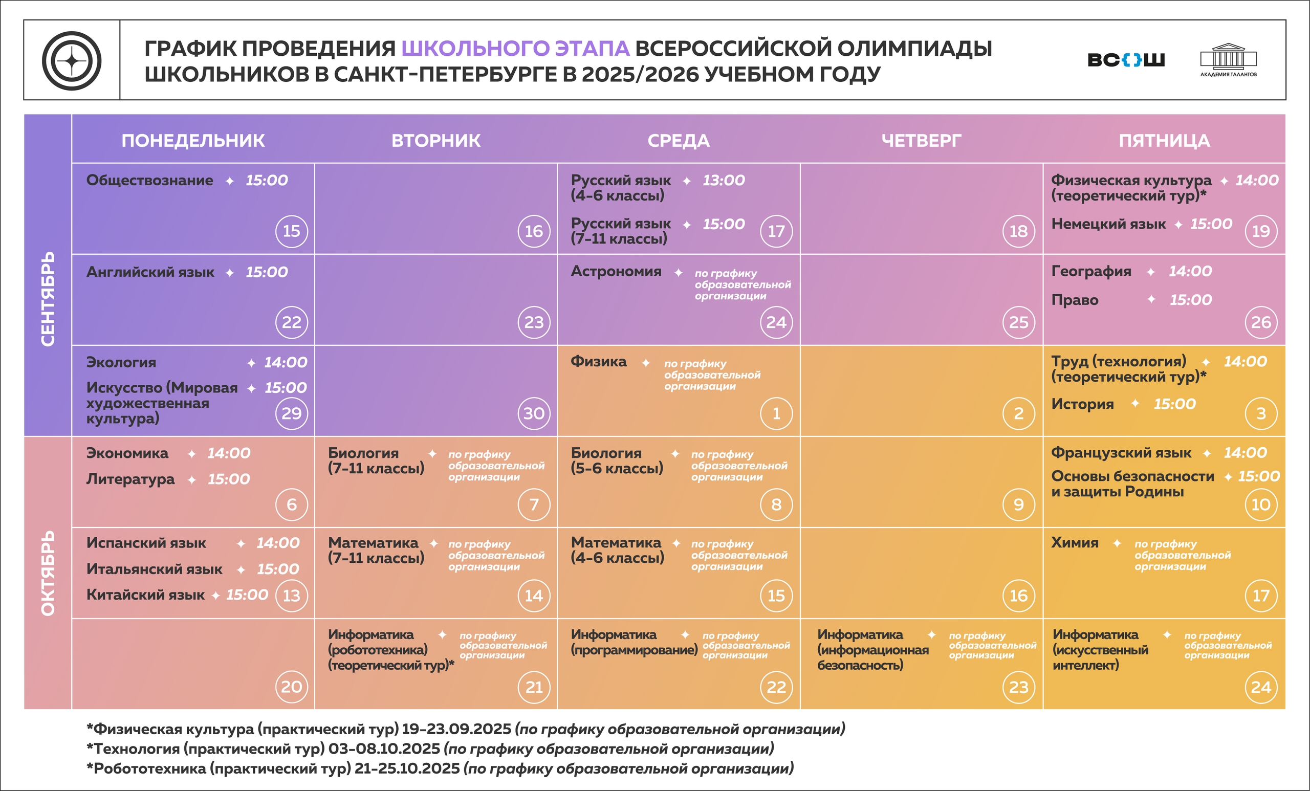 График проведения ВсОШ